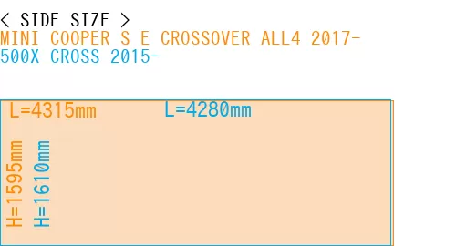 #MINI COOPER S E CROSSOVER ALL4 2017- + 500X CROSS 2015-